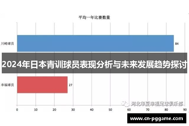 2024年日本青训球员表现分析与未来发展趋势探讨