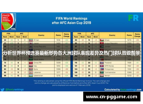 分析世界杯预选赛最新形势各大洲球队表现差异及热门球队晋级前景