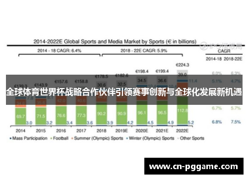 全球体育世界杯战略合作伙伴引领赛事创新与全球化发展新机遇