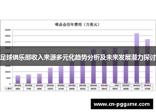 足球俱乐部收入来源多元化趋势分析及未来发展潜力探讨