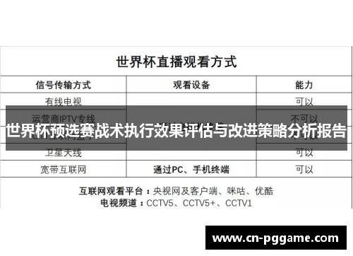 世界杯预选赛战术执行效果评估与改进策略分析报告