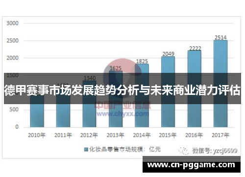 德甲赛事市场发展趋势分析与未来商业潜力评估