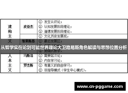 从哲学实在论到可能世界理论大卫路易斯角色解读与思想位置分析